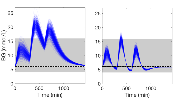 SMT-based synthesis of safe and robust digital controllers