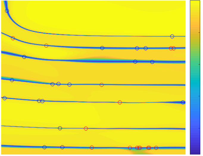 Machine learning for Predictive Monitoring of Cyber-Physical Systems
