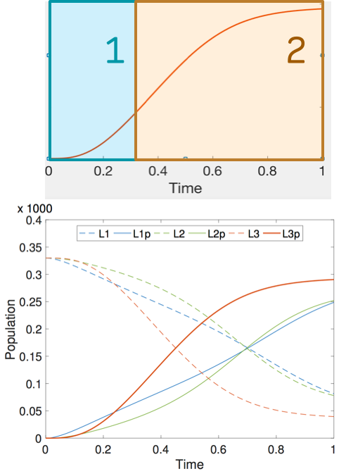 Optimal synthesis of stochastic chemical reaction networks