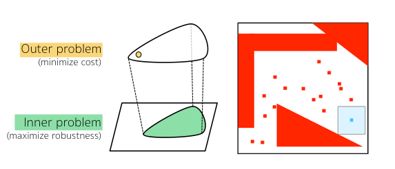 Parameter synthesis for pacemaker design optimization