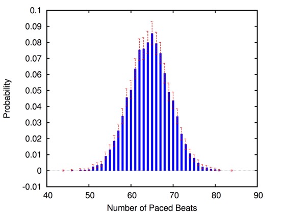 HeartVerify: Model-Based Quantitative Verification of Cardiac Pacemakers