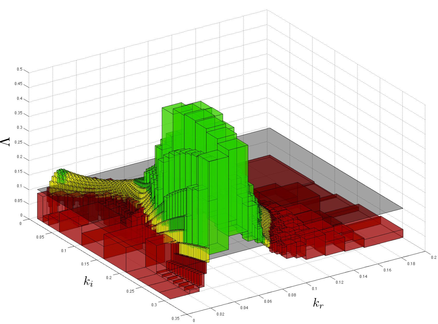 Precise parameter synthesis for continuous-time Markov chains