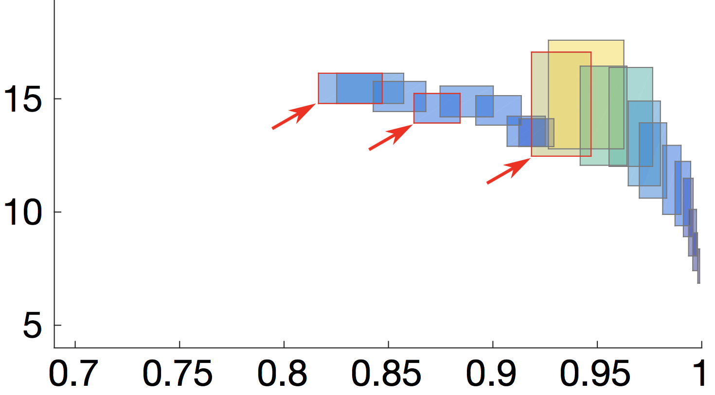 Robust design synthesis for probabilistic systems